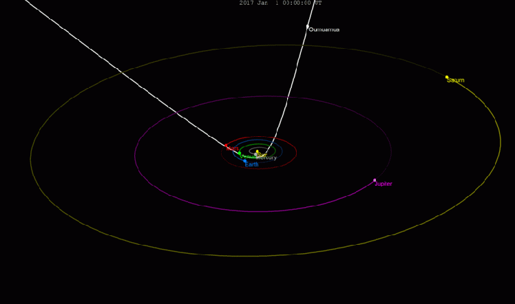 Oumuamua_trajectory_animation